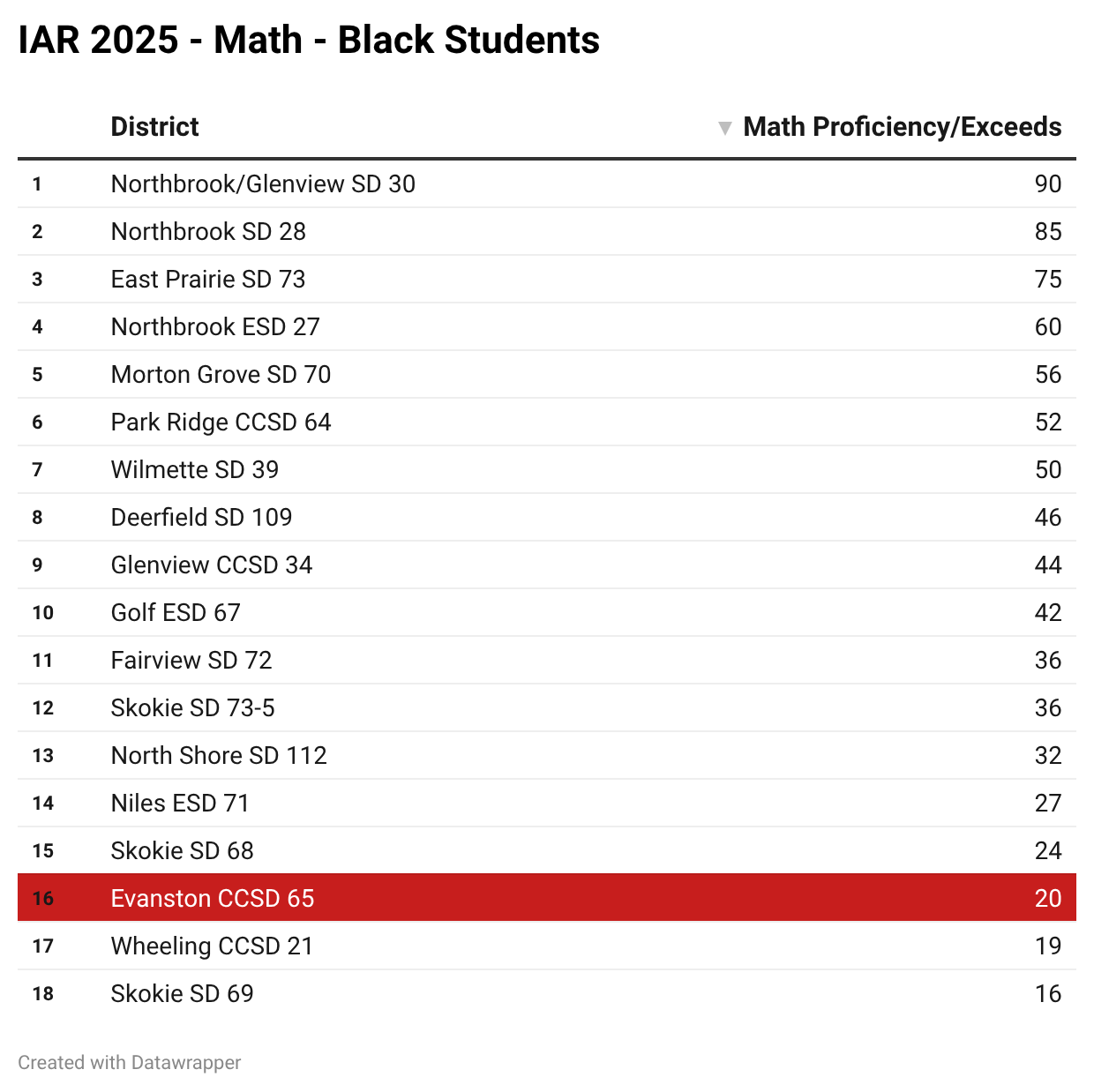 J0FgU-iar-2025-math-black-students-nbsp-.png